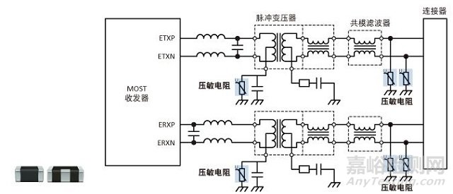 電磁兼容ESD/浪涌保護(hù)器件使用方法—貼片壓敏電阻