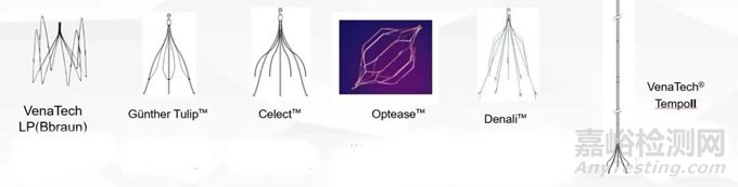 提高傘形腔靜脈濾器回收率的關(guān)鍵要素