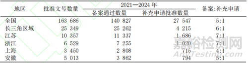藥品上市后變更管理現(xiàn)狀及思考