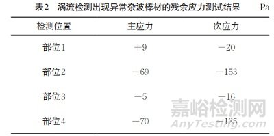 銅合金渦流檢測異常雜波產(chǎn)生原因