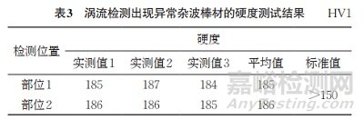 銅合金渦流檢測異常雜波產(chǎn)生原因