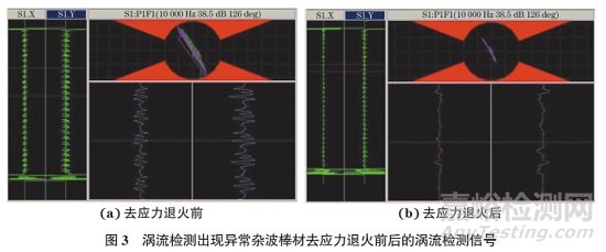 銅合金渦流檢測異常雜波產(chǎn)生原因