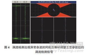 銅合金渦流檢測異常雜波產(chǎn)生原因