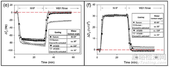 醫(yī)療診斷設(shè)備中的蛋白質(zhì)粘附與金屬相互作用