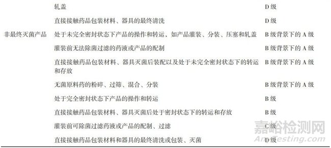 基于 GMP 檢查視角的無(wú)菌藥品生產(chǎn)環(huán)境監(jiān)測(cè)要點(diǎn)分析
