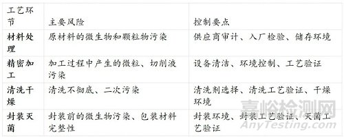 2025GMP新規(guī)下，人工晶體車間凈化等級該選萬級還是十萬級？