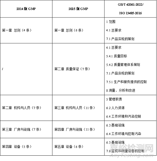 國家藥監(jiān)局官方權(quán)威解讀新版《醫(yī)療器械生產(chǎn)質(zhì)量管理規(guī)范》，要點全匯總