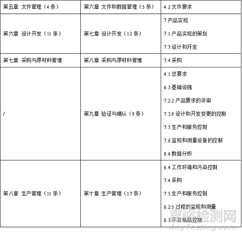 國家藥監(jiān)局官方權(quán)威解讀新版《醫(yī)療器械生產(chǎn)質(zhì)量管理規(guī)范》，要點全匯總