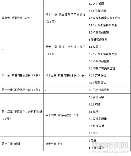 國家藥監(jiān)局官方權(quán)威解讀新版《醫(yī)療器械生產(chǎn)質(zhì)量管理規(guī)范》，要點全匯總