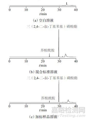超高效液相色譜-串聯(lián)質(zhì)譜法測定聚醚醚酮材料中芥酸酰胺和三（2，4-二-叔丁基苯基）磷酸酯