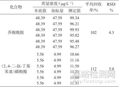 超高效液相色譜-串聯(lián)質(zhì)譜法測定聚醚醚酮材料中芥酸酰胺和三（2，4-二-叔丁基苯基）磷酸酯