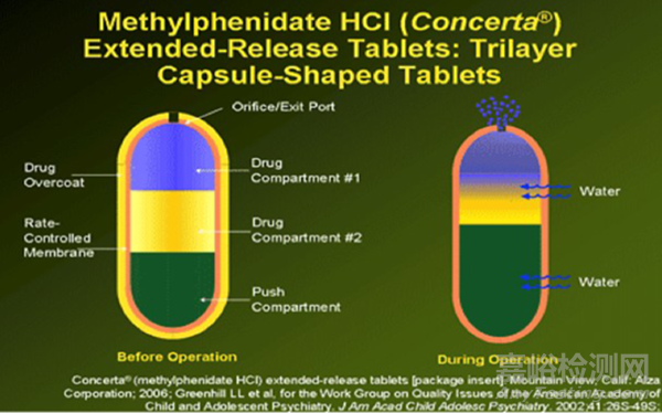 藥物消除半衰期如何指導(dǎo)藥物制劑研發(fā)