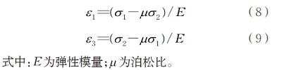 5083鋁合金殘余應力應變釋放系數(shù)的標定與塑性修正