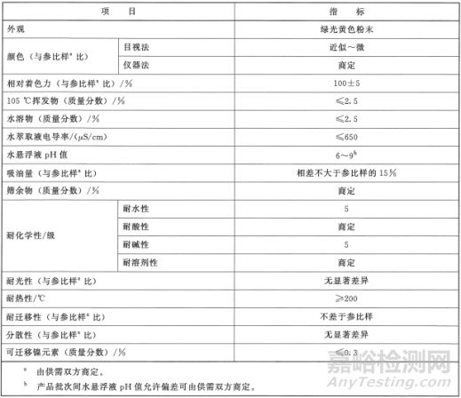 C.I.顏料黃150標(biāo)準(zhǔn)簡介及應(yīng)用領(lǐng)域