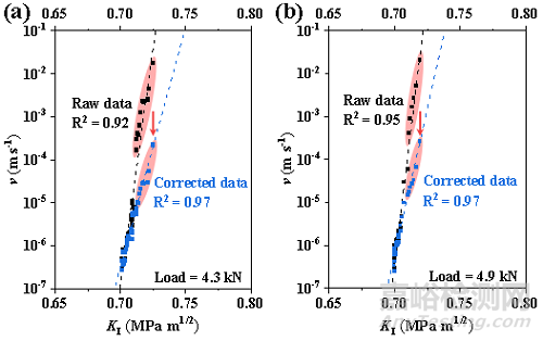 如何準確測試硅酸鹽玻璃的斷裂韌性？