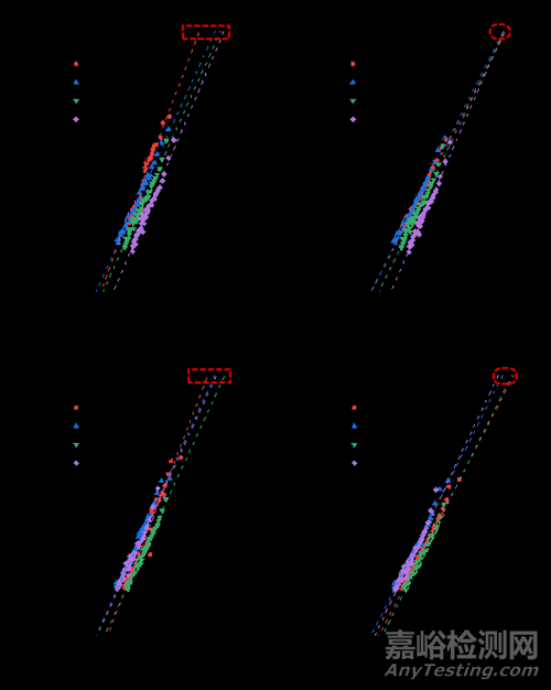 如何準確測試硅酸鹽玻璃的斷裂韌性？