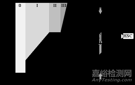 如何準確測試硅酸鹽玻璃的斷裂韌性？