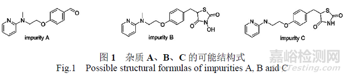 鹽酸羅格列酮中雜質(zhì)的ADMET毒性預測分析
