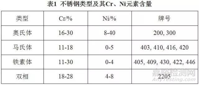 不銹鋼如何選擇焊接材料