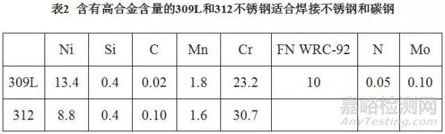 不銹鋼如何選擇焊接材料