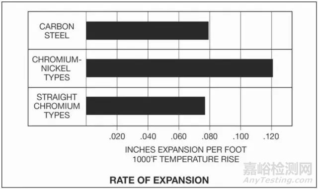 不銹鋼如何選擇焊接材料