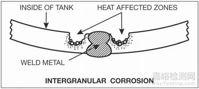 不銹鋼如何選擇焊接材料