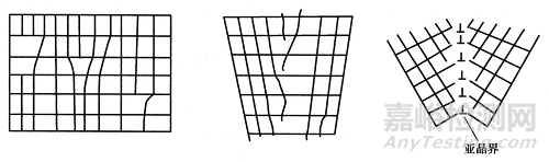 金屬的蠕變變形、斷裂機(jī)理及影響因素