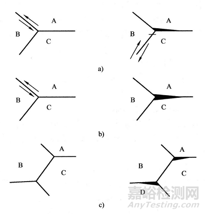 金屬的蠕變變形、斷裂機(jī)理及影響因素