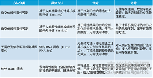 寡核苷酸類(lèi)藥物生殖毒性研究的特殊考量