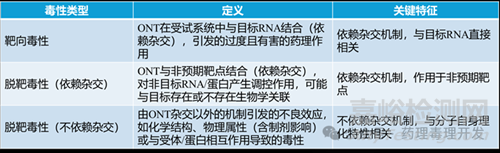 寡核苷酸類(lèi)藥物生殖毒性研究的特殊考量
