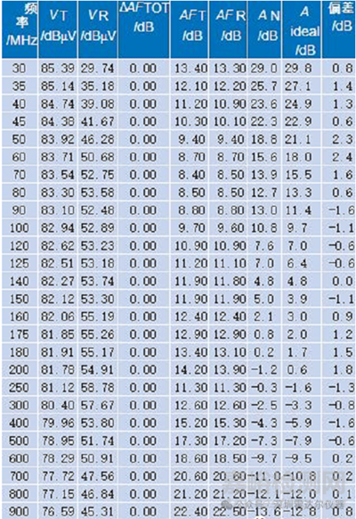 試驗臺在電磁兼容測試中對測量有什么影響？
