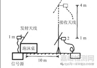 試驗臺在電磁兼容測試中對測量有什么影響？