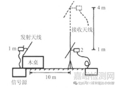 試驗臺在電磁兼容測試中對測量有什么影響？