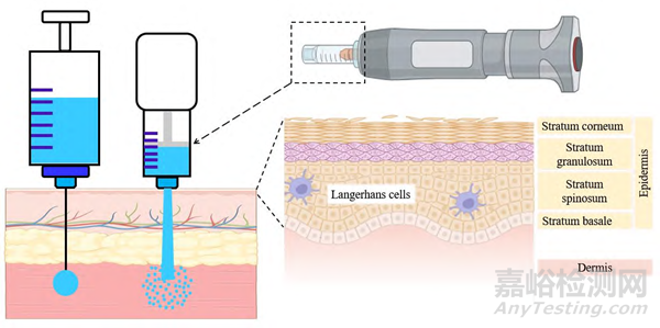 無針注射醫(yī)療器械的研究進(jìn)展