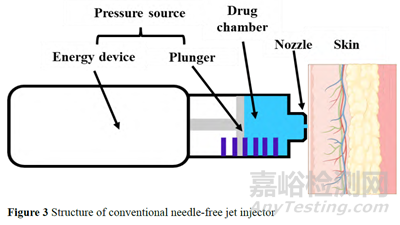 無針注射醫(yī)療器械的研究進(jìn)展