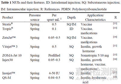 無針注射醫(yī)療器械的研究進(jìn)展