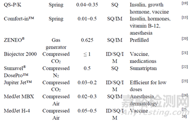無針注射醫(yī)療器械的研究進(jìn)展