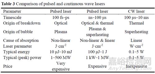 無針注射醫(yī)療器械的研究進(jìn)展