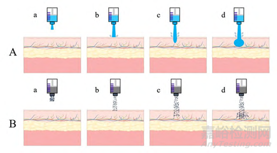 無針注射醫(yī)療器械的研究進(jìn)展