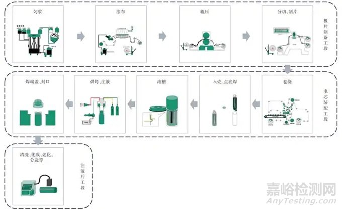 圓柱電芯結(jié)構(gòu)工藝及應(yīng)用現(xiàn)狀