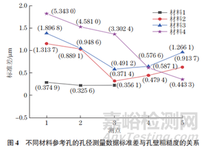 深孔法殘余應力檢測技術(shù)的可靠性評價研究進展
