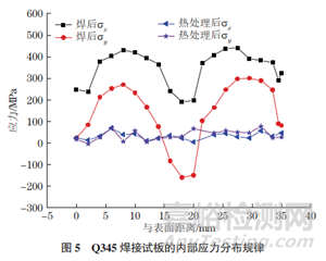 深孔法殘余應力檢測技術(shù)的可靠性評價研究進展