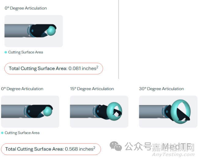 【創(chuàng)新醫(yī)械】Articulator：全球唯一可調(diào)彎關節(jié)磨鉆獲批FDA