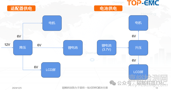 醫(yī)用負(fù)壓機電磁兼容整改案例