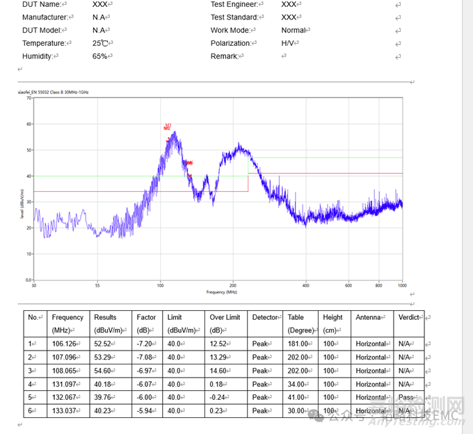 醫(yī)用負(fù)壓機電磁兼容整改案例