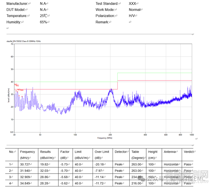 醫(yī)用負(fù)壓機電磁兼容整改案例