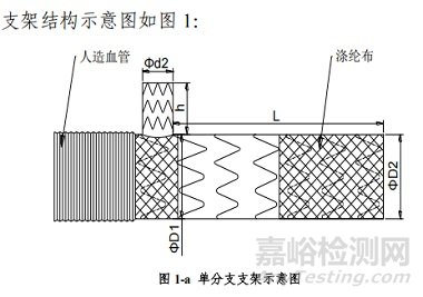 普惠生物研發(fā)“分支型主動(dòng)脈術(shù)中支架系統(tǒng)” 做了哪些實(shí)驗(yàn)