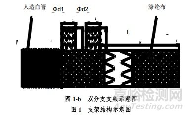 普惠生物研發(fā)“分支型主動(dòng)脈術(shù)中支架系統(tǒng)” 做了哪些實(shí)驗(yàn)