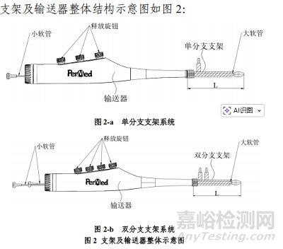 普惠生物研發(fā)“分支型主動(dòng)脈術(shù)中支架系統(tǒng)” 做了哪些實(shí)驗(yàn)