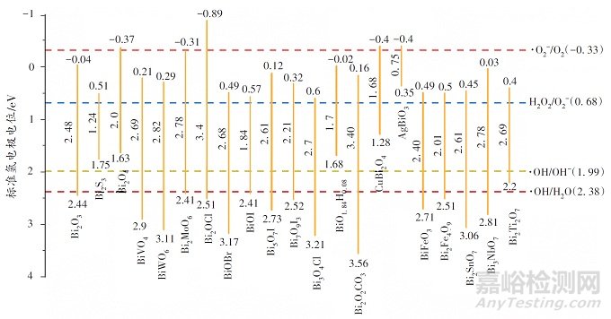 基于光/壓電催化海洋防污功能材料研究進展